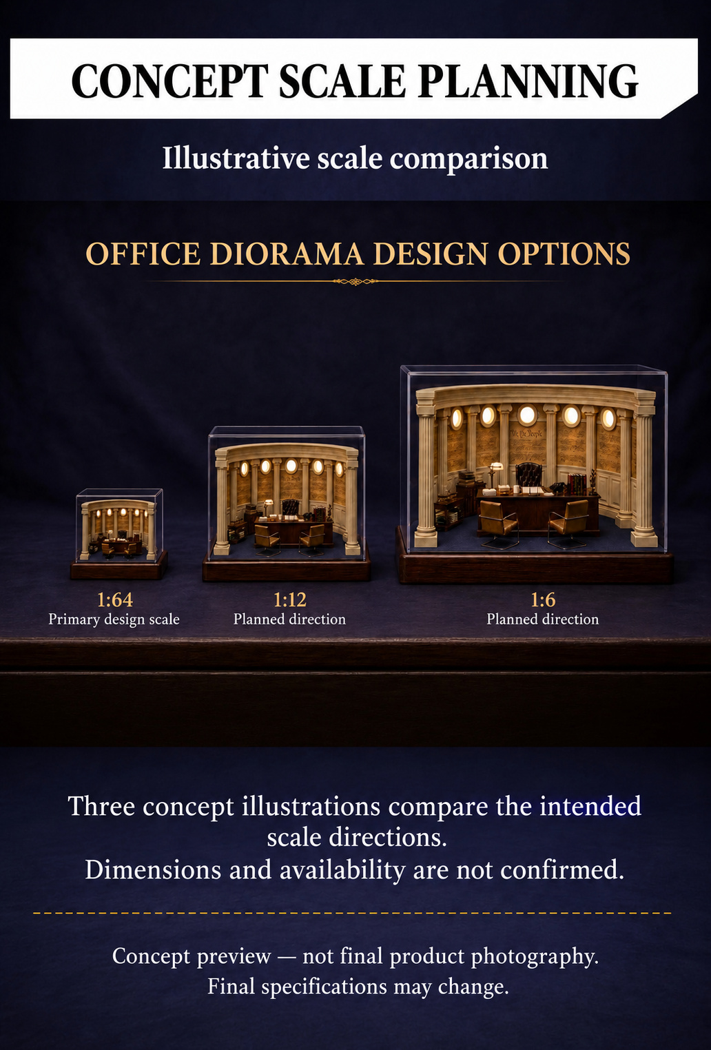 Illustrative 1:64, planned 1:12 and planned 1:6 office concept comparison, with dimensions unconfirmed